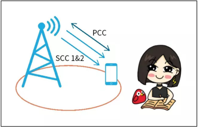 天線隔離度都有哪些問題需要我們關注？