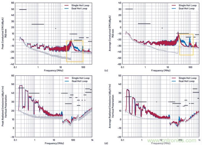 低輻射的4開關降壓-升壓型控製器布局&mdash;&mdash;單熱回路與雙熱回路