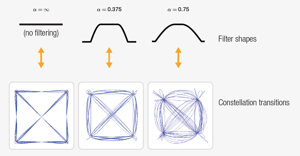 【準確、可靠、可重複】5招搞定矢量信號的解調分析