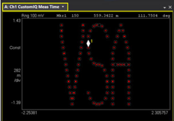 【準確、可靠、可重複】5招搞定矢量信號的解調分析