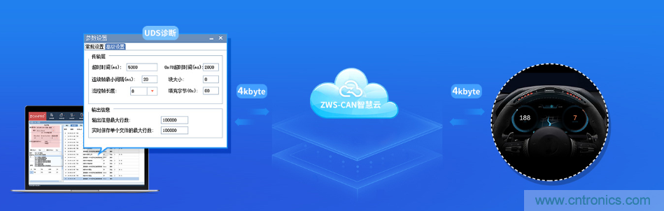 如何快速實現疫苗冷鏈運輸的數據監控？