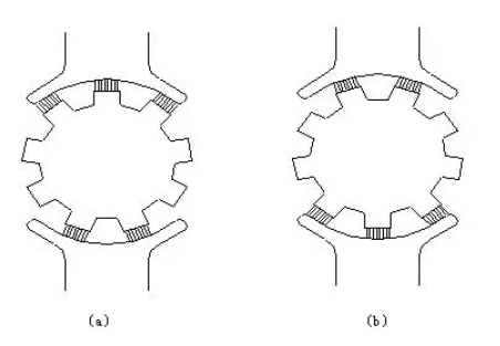 電機噪聲分析與控製