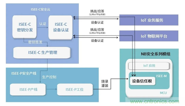 為安全而生！利爾達推出新一代紫光展銳平台UIS8811 NB－IoT安全模組