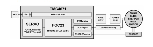 超越傳感器和攝像頭之外&mdash;&mdash;將物聯網從雲端轉移到現實世界