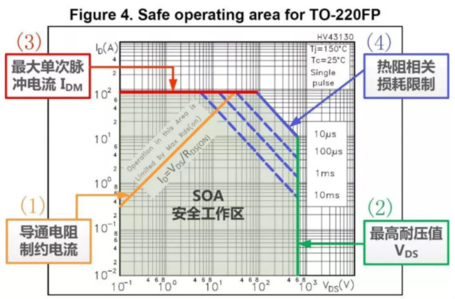 板子上的MOSFET莫名炸機，多半是這個原因！
