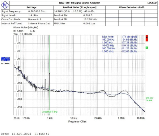 100%國產化低相位噪聲頻率綜合器研製成功