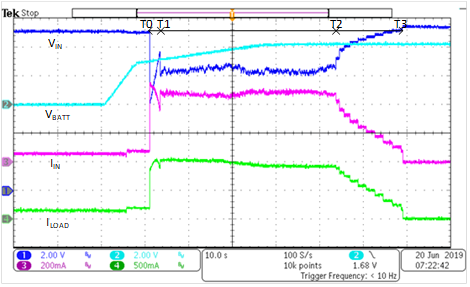 基於鋰離子電池充電器IC的最大功率點追蹤係統