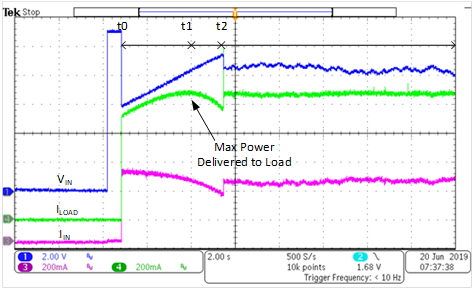 基於鋰離子電池充電器IC的最大功率點追蹤係統