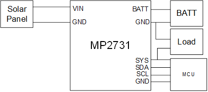 基於鋰離子電池充電器IC的最大功率點追蹤係統