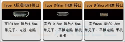 MHL接口的靜電保護方案