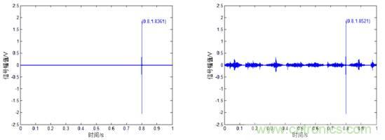 基於壓電主動傳感技術中功率放大器的應用
