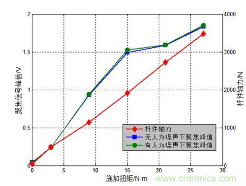 基於壓電主動傳感技術中功率放大器的應用