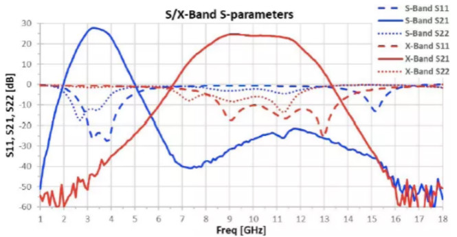 利用可采用電子方式重新配置的GaN功率放大器，徹底改變雷達設計