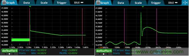 【技術大咖測試筆記係列】之四：使用數字萬用表測量電源瞬態恢複時間