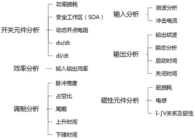 一台示波器，如何輕鬆搞定電源信號完整性測試？