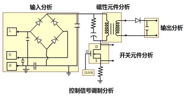 一台示波器，如何輕鬆搞定電源信號完整性測試？