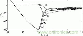 如何在設計GTO逆變器時合理設計緩衝電路參數