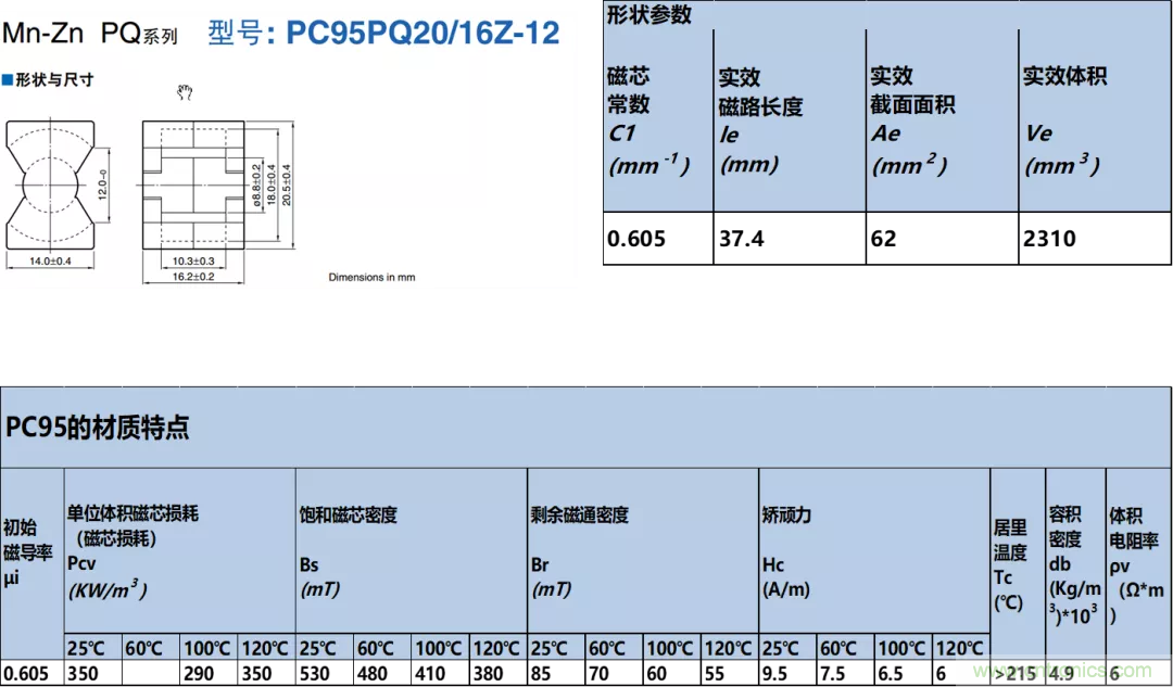 如何判斷電感飽和？