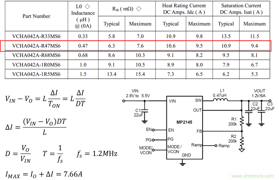 如何判斷電感飽和？