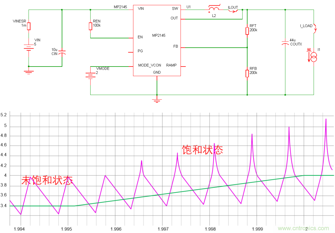 如何判斷電感飽和？