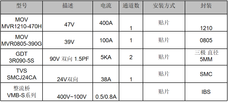 伺服電機驅動接口、電源保護方案