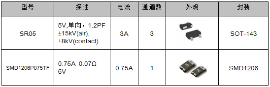 伺服電機驅動接口、電源保護方案