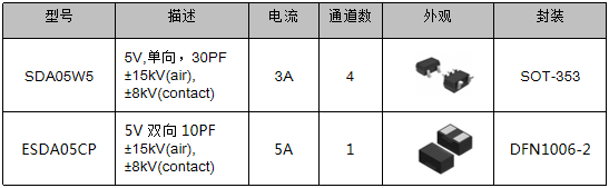 伺服電機驅動接口、電源保護方案