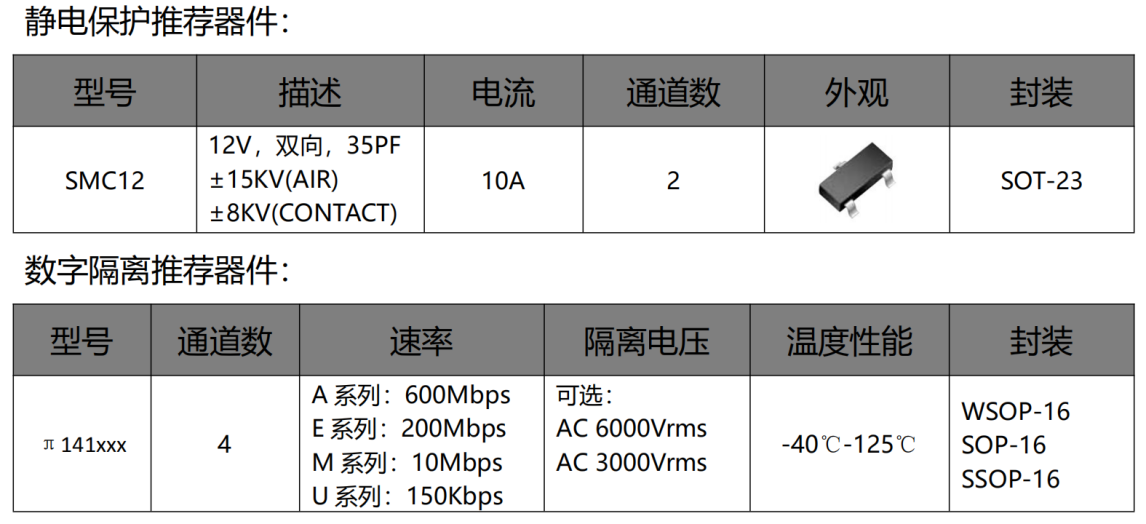 伺服電機驅動接口、電源保護方案