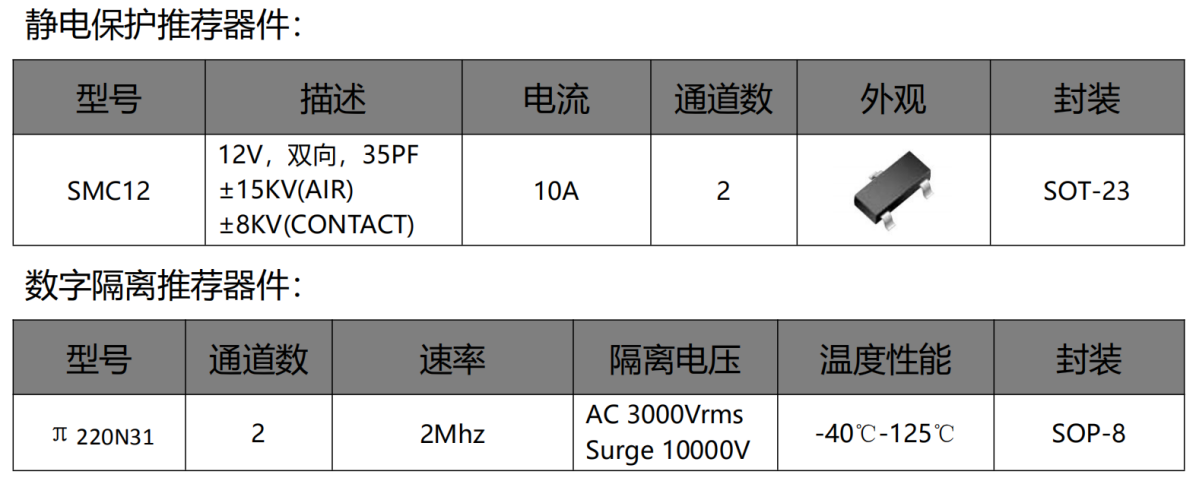 伺服電機驅動接口、電源保護方案