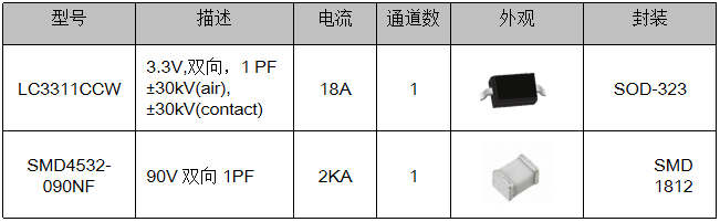 伺服電機驅動接口、電源保護方案