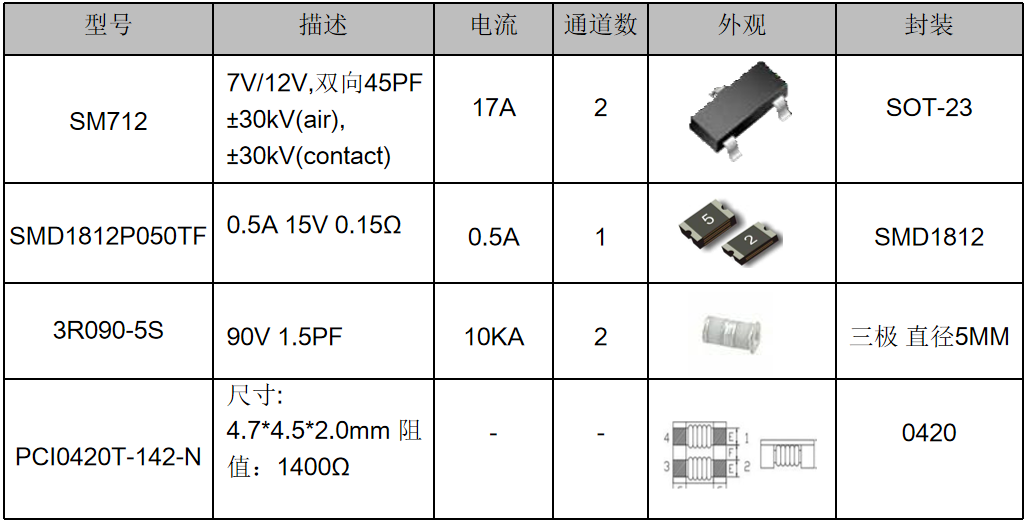 伺服電機驅動接口、電源保護方案