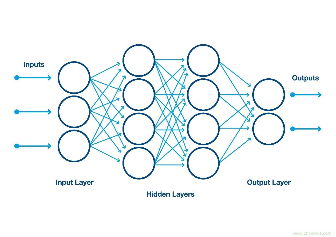 如何利用人工智能改善自動光學檢測？