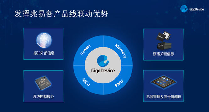 GD32以廣泛布局推進價值主張，為MCU生態加冕！