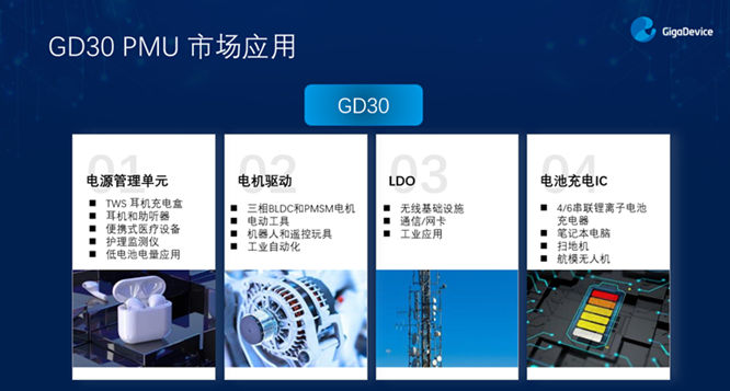 GD32以廣泛布局推進價值主張，為MCU生態加冕！