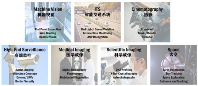 專家支招：如何解決在工業應用中實施視覺係統的挑戰？