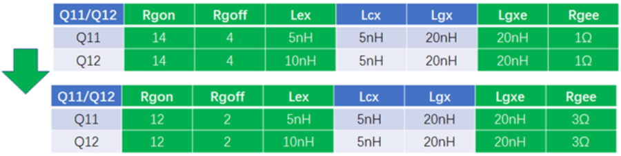 仿真看世界之SiC MOSFET單管的並聯均流特性