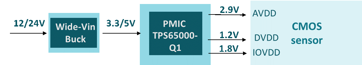 自動駕駛之眼--前視攝像頭係統深度解剖Ⅰ