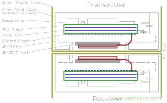 麵向工業環境的大功率無線電力傳輸技術