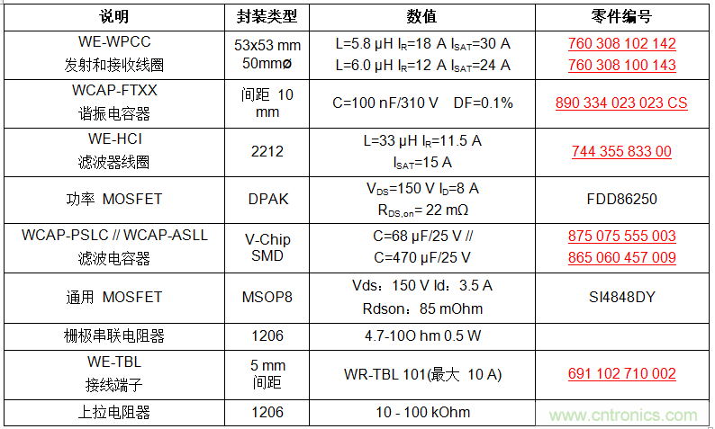 麵向工業環境的大功率無線電力傳輸技術
