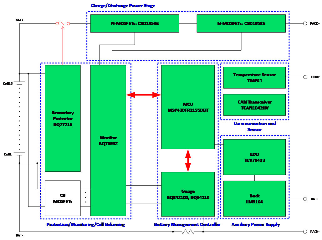 進階的電動兩輪車&mdash;&mdash;更低成本，更高性能的BMS解決方案