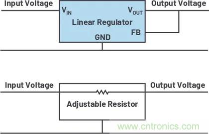 小型指南：如何輕鬆設計電源？