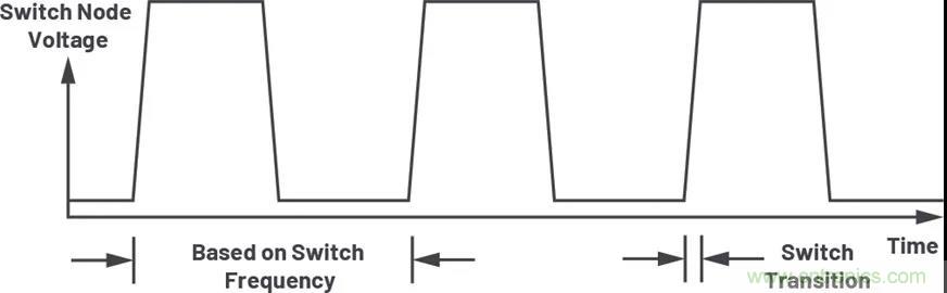 小型指南：如何輕鬆設計電源？