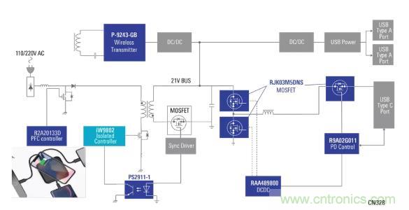 使用具有PD和無線充電功能的100W電源適配器，讓充電更輕鬆