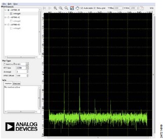符合IEPE標準的CbM機器學習賦能平台