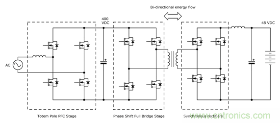 雙向功率轉換器受益於 CoolSiCTM MOSFET