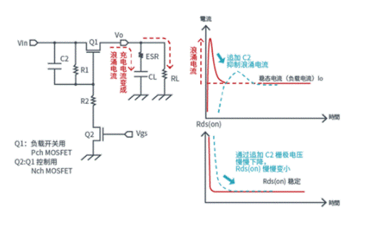 晶體管篇：關於負載開關ON時的浪湧電流