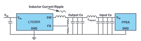 如何最大限度減小電源設計中輸出電容的數量和尺寸？