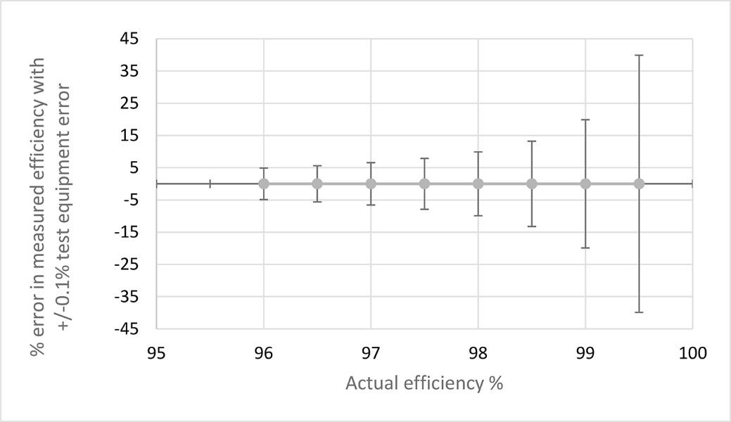 一舉三得：直接用碳化矽器件，可節能、提高功率轉換效率、減少設計尺寸