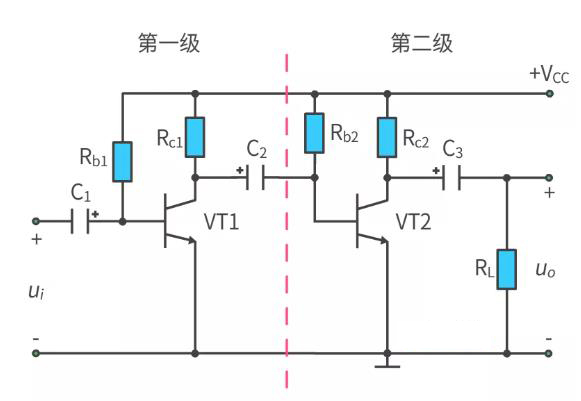 什麼是多級放大電路？