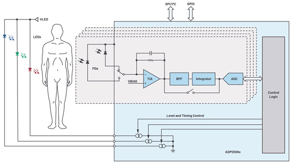 基於光學測量的可穿戴生命體征監測方案
